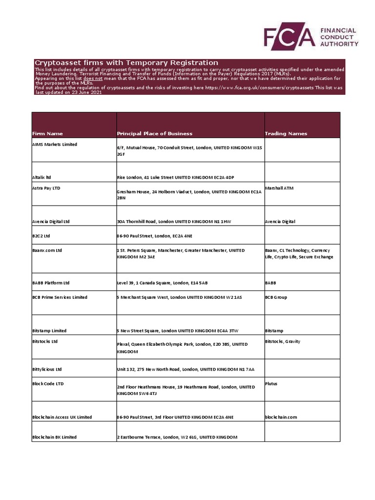 Crypto Firms with Temp Registration | PDF | London | United Kingdom