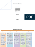 Evolucion Del Trabajo