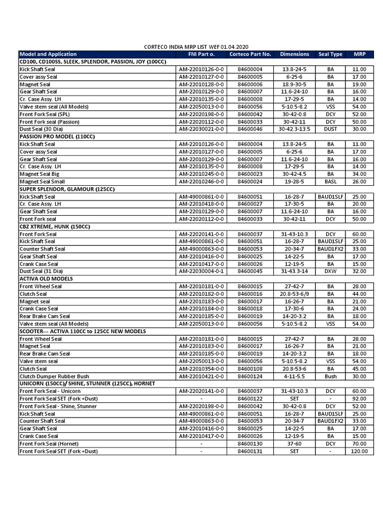 Price List 202021 PDF Clutch Land Vehicles