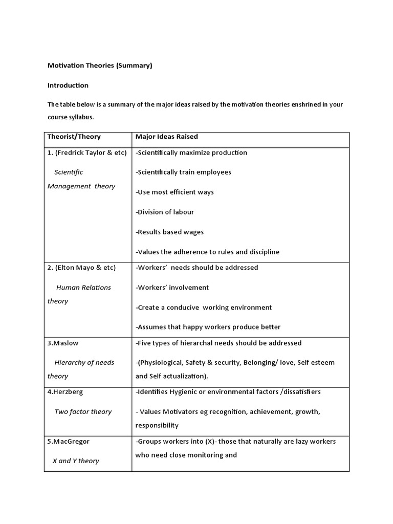 Summary of Key Motivation Theories | PDF | Motivation | Motivational