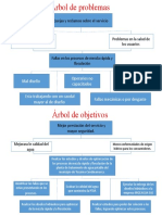 Árbol de Problemas