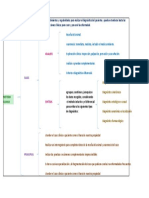 Cuadro TEMA 1