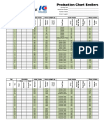 Broiler Feeding Chart 2