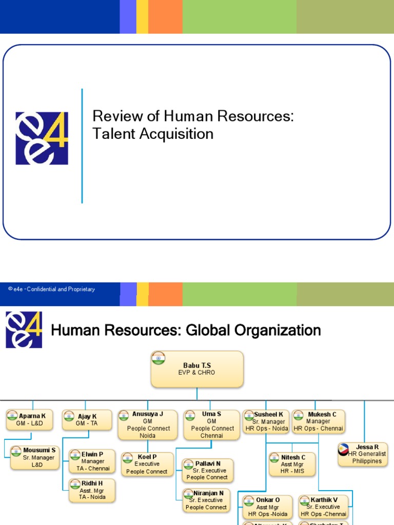 HR - Overall | PDF | Employment | Human Resource Management