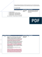 Sound Transit - Potential Boardmember Amendments as of July 30, 2021