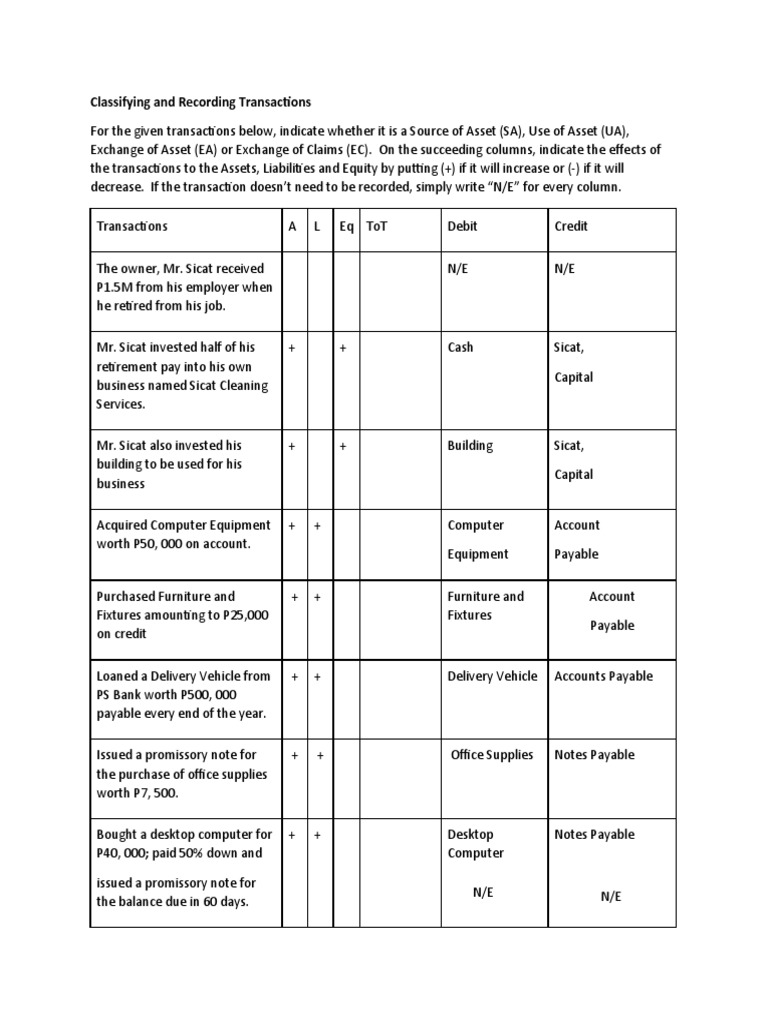 Transaction Classification Guide | PDF | Promissory Note | Trade