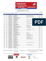 2009 UCI XCO WC #1 Pietermaritzburg Women Elite Results