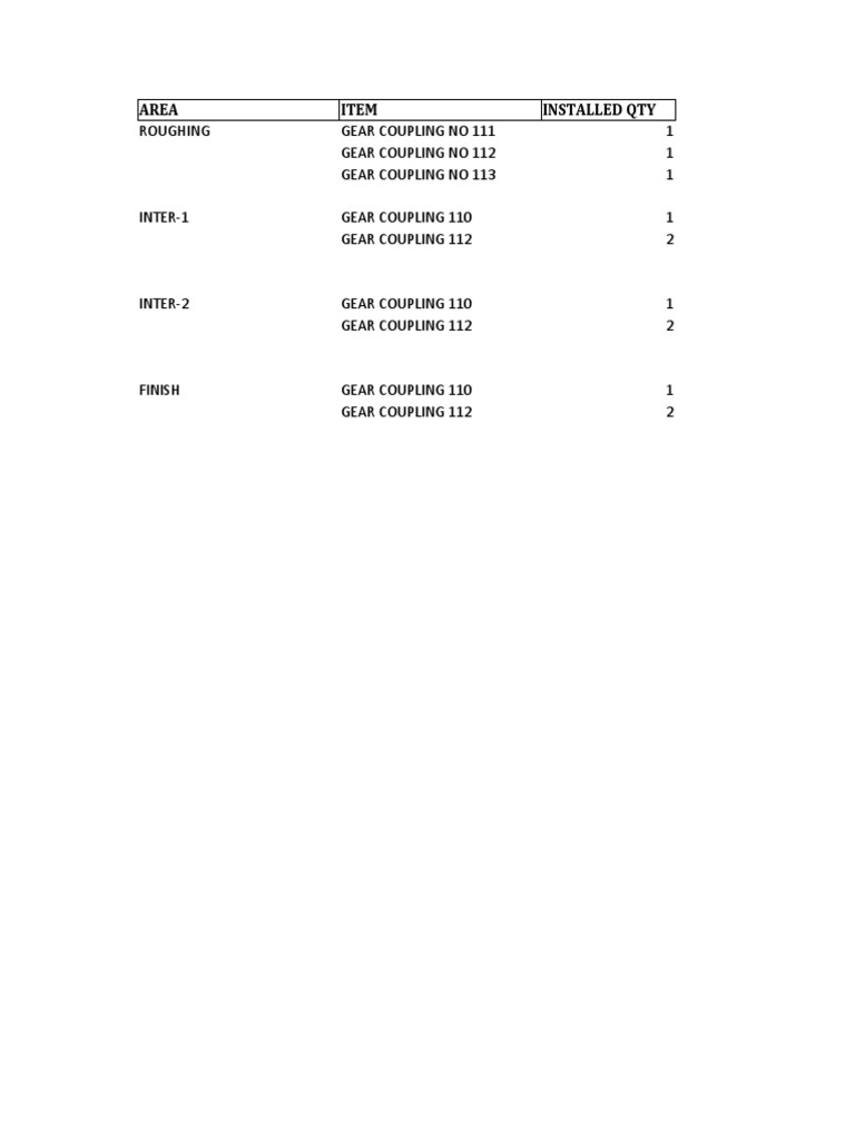 Mechanical Equipment List PDF