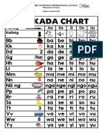 Abakada Chart