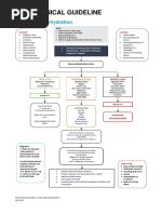 Adult Dehydration Guideline Final 2015