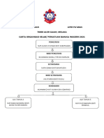 Carta Organisasi Kelab Persatuan Bi 2021