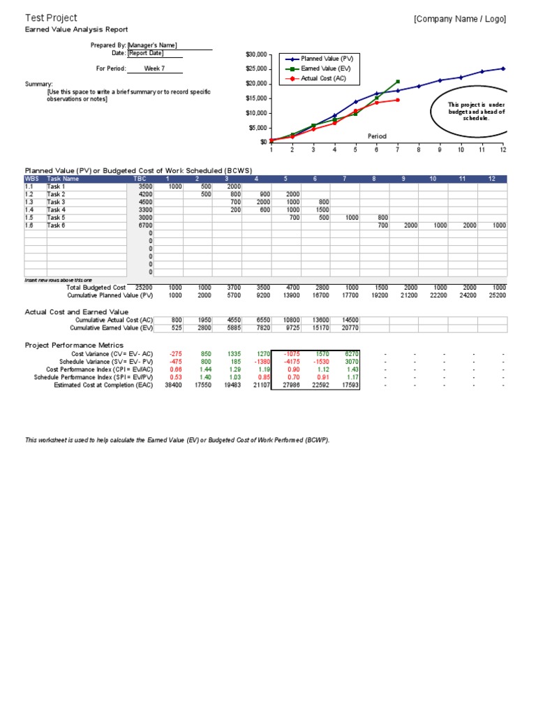 EVM Excel Template PDF Project Management Business