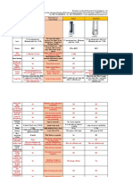 Comparison of Mass Spectrometry