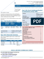 No Va Land Investment (NVL) VND117,000.0: Fig 3: NVL Stock Dashboard (Traded in Vietnamese Dong, VND)