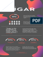 Sugar Awareness Canva