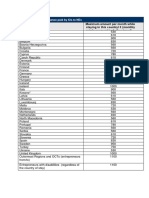 Monthly financial assistance paid by IOs to NEs 2019