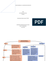 Mapa Conceptual de Niveles de Desarrollo y La Clasificacion de Productos