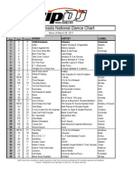 ZipDJ Canada DANCE Chart Mar28-April3