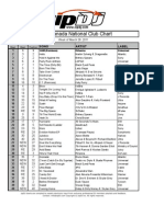 ZipDJ Canada CLUB Chart Mar28-April3