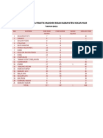 Rekapitulasi Data Praktik Mandiri Bidan Kabupaten Rokan Hilir Tahun 2021