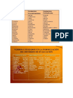 0- Verbos utilizados