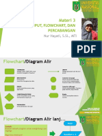 Materi 3 - Input, Flowchart Dan Percabangan