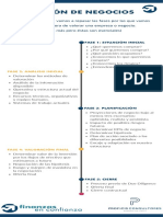 Fases Valoración de Negocios