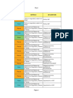 2.criterios Mínimos Del SGSST Decreto 1072