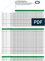 FORM PENILAIAN KI-3 dan KI-4 PAS  SEMESTER GENAP TP 2020-2021 (2KD)