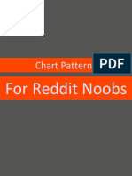 Chart Patterns: For Reddit Noobs