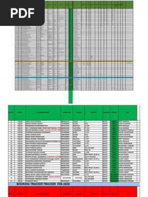 mimi. Final Projection April 2021 | PDF | Motor Vehicle | Car