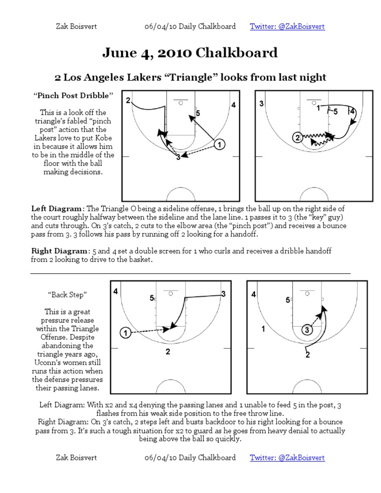 Phil Jackson Los Angeles Lakers Triangle Offense Pinch Post Chalkboard ...