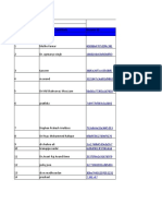 Anaesthetist