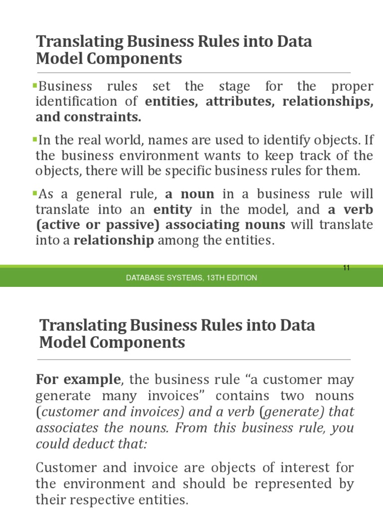 Translating Business Rules Into Data Model Components: and Constraints ...