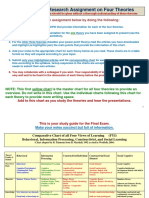 Synthesis Web Research Assignment On Four Theories