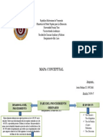 Mapa Conceptual Procedimiento Ordinario