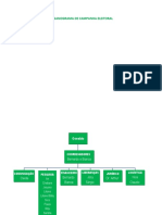 Organograma de Campanha Eleitoral