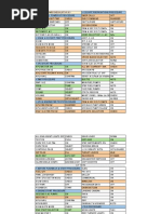 Aircraft Checklists - Aviator Virtual Airlines - A359 XWB