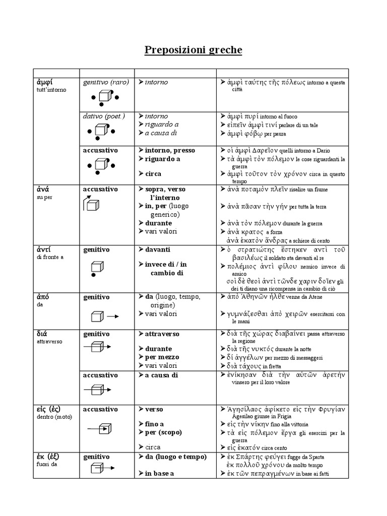 Preposizioni Greco Antico PDF
