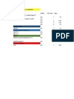 Estimacion de Costos de La Practica Ua2