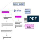 Mapa Mental 2 Saisane