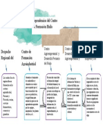 Representación Gráfica