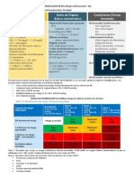 Estratificacion de RCV