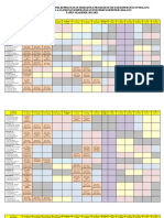 Jadwal Bimbingan PK Kepdas D3 2021 Oke