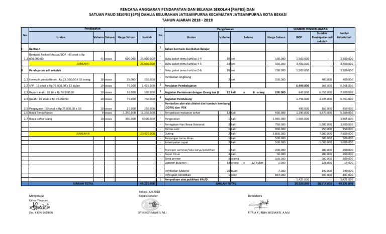 Contoh RAPBS PAUD 2018-2019 | PDF