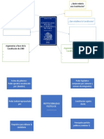 Actividad 2. Constitución e Institucionalidad