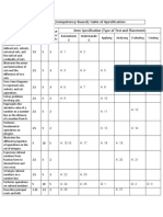 Two-Way (Competency-Based) Table of Specification