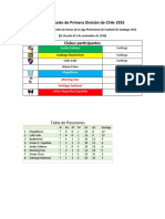 Campeonato de Primera División de Chile 1935