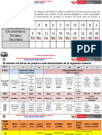 4 Orientaciones de Módulo Práctica e Investigación 2021