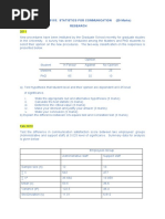 Question 3 Kom 5115: Statistics For Communication (20 Marks) Research 2011